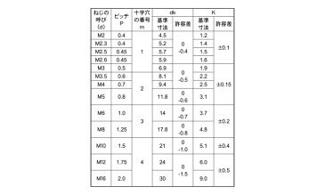 鉄/生地 (+) トラス小ねじM6×40 【 バラ売り : 10本入り 】