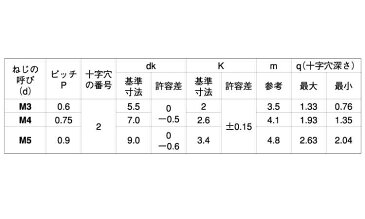 黄銅/生地 (+) 丸小ねじ (旧JIS規格)M5×20 【 小箱 : 1箱/400本入り 】