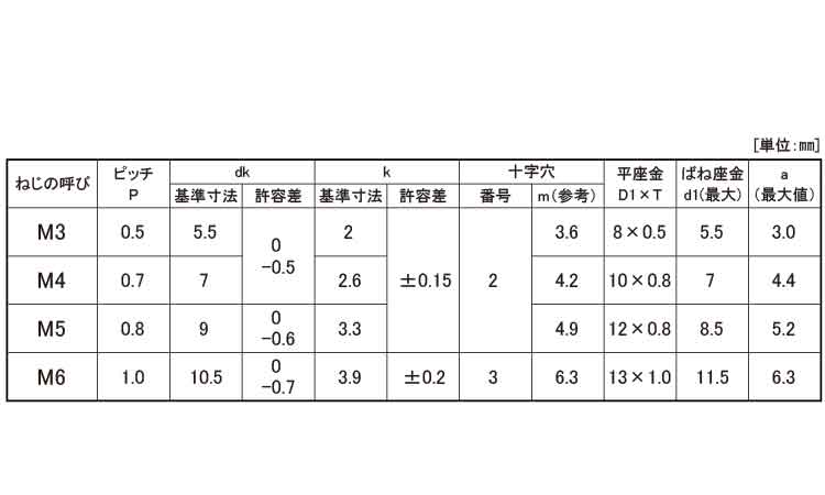 黄銅/ニッケル (+ー)ナベセムス [P=3]M4×8　【 小箱 ： 1箱／1000本入り 】 3