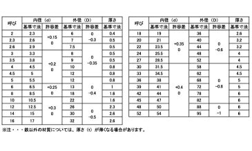 ステンレス/生地 丸ワッシャー [JIS] 1/2インチ用 13.5×26×2.0　【 小箱 ： 1箱／500個入り 】