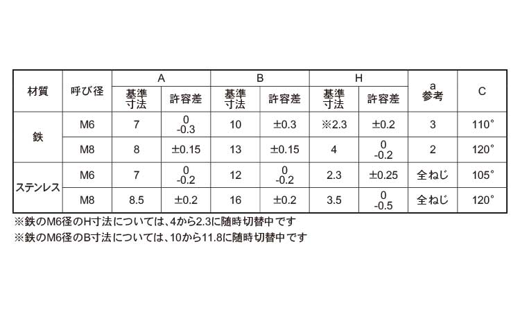 ステンレス/生地 菱形ボルトM6×15　【 小箱 ： 1箱／600本入り 】 3