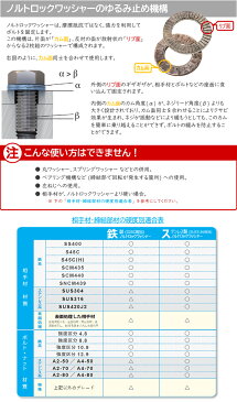 ステンレス(SUS316L相当)/表面焼入れ ノルトロックワッシャーM16　【 お得セット ： 10組入り 】