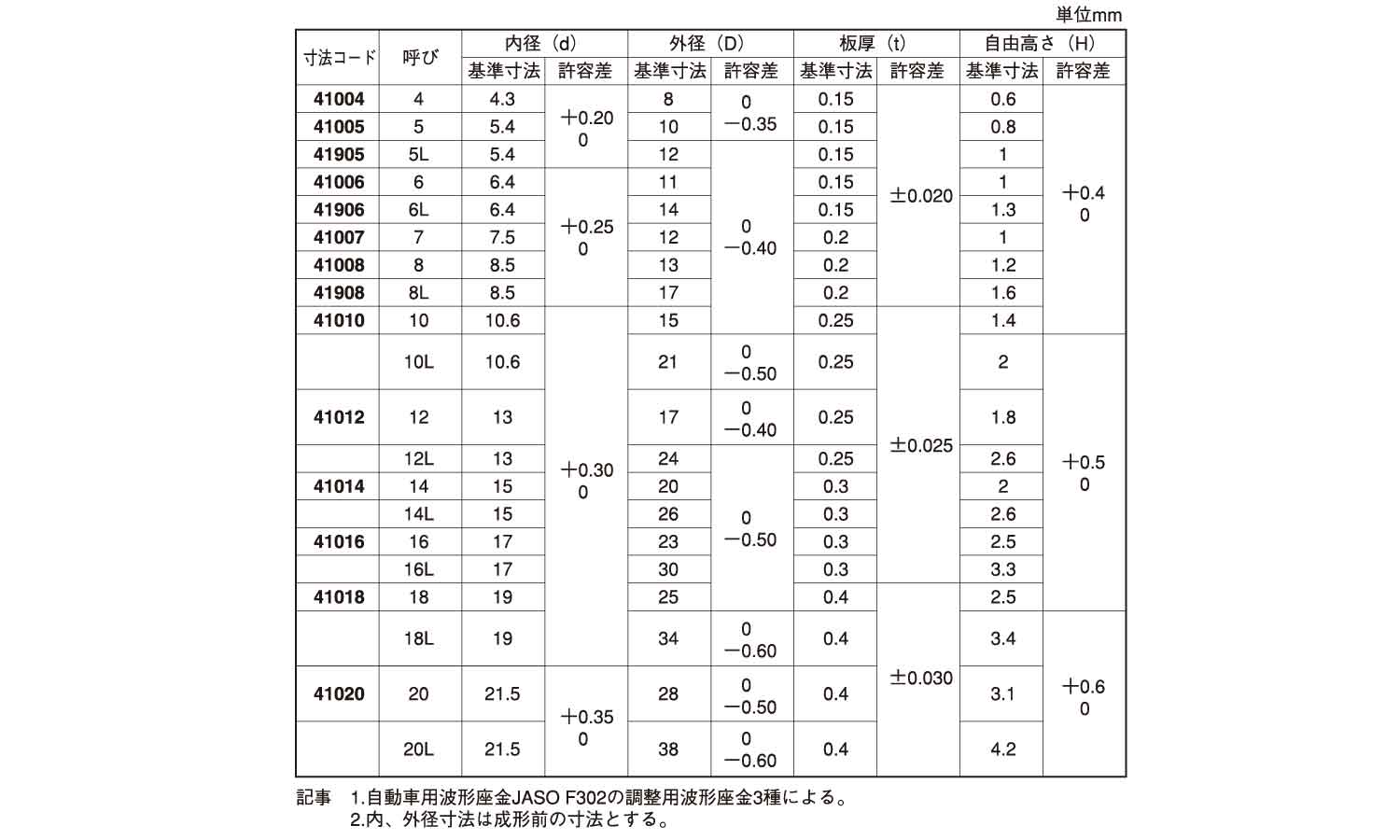 ステンレス/生地 ウェーブワッシャー [太陽製]M18　【 バラ売り ： 10個入り 】 3