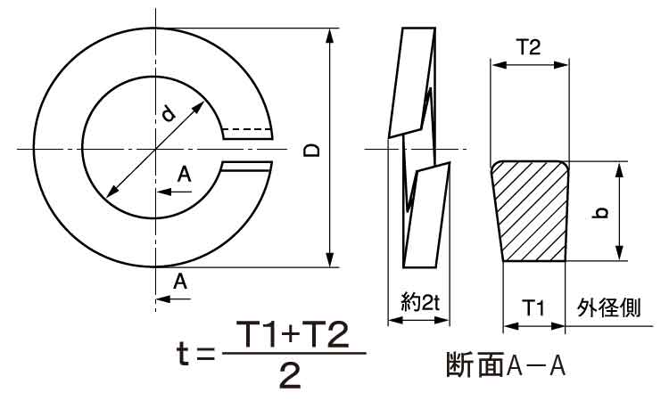 鉄/三価ブラック スプリングワッシャー [2号]M27　【 お得セット ： 10個入り 】 3