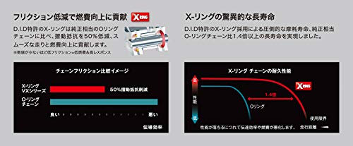 D.I.D(大同工業)バイク用チェーン 軽圧入...の紹介画像2