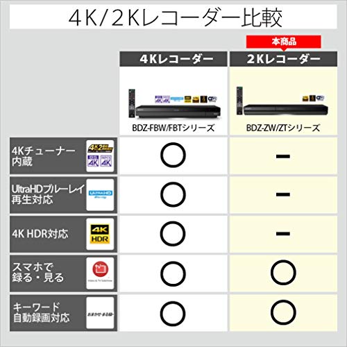ソニー 1TB 2チューナー ブルーレイレコーダー BDZ-ZW1700 長時間録画/W録画対応