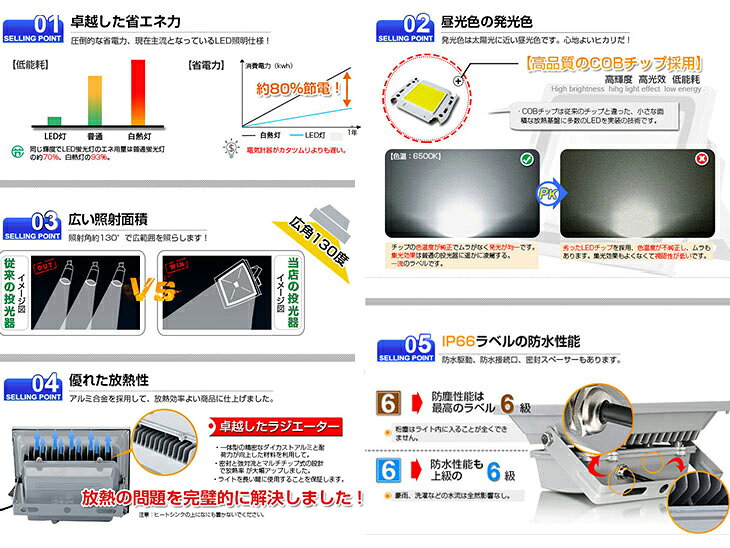 【2個セット】 送料無料 40000ML LED 投光器 400W・4000W相当 昼光色 6500K 広角13...