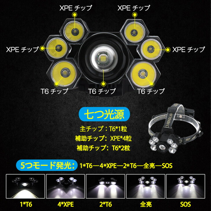 送料無料 7灯 USB充電式 LEDヘッドライト CREE XPEチップ*4+T6チップ*3 LED懐中電灯 5段階点灯 IPX5防水 SOSの効能 照射500m 180°角度調整 ズーム式/懐中電灯/軽量 アウトドア レジャー キャンプ 釣り LED ヘッドライト 充電式ライト 【18650充電式電池付】通販格安セール情報 楽天 通販