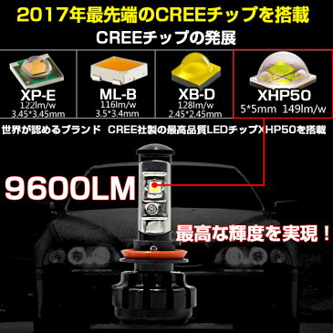 【送料無料】日産 M35 系 ステージア ハイビーム NISSAN H4 LEDヘッドライト 19200ルーメン 左右合計！車検対応 CREE社 XHP50 LED ヘッドライト ホワイト 6500K 12V/24V 【LEDバルブ 白 H4】 2個セット