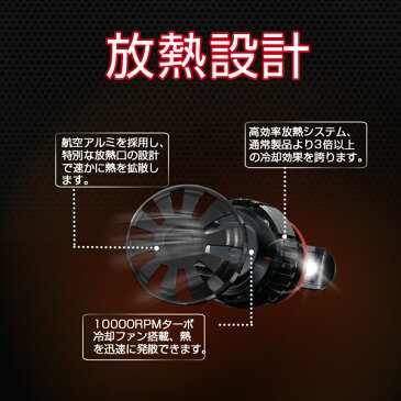 【送料無料】日産 M35 系 ステージア ハイビーム NISSAN H4 LEDヘッドライト 19200ルーメン 左右合計!車検対応 CREE社 XHP50 LED ヘッドライト ホワイト 6500K 12V/24V 【LEDバルブ 白 H4】 2個セット