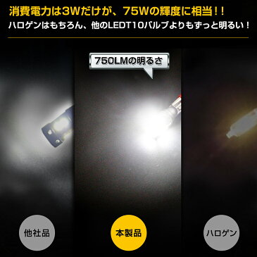 【送料無料】led ポジション ホワイト 75W LED T10/T16 ウェッジ球 CSP 1860チップ搭載 爆光 750LM 車検対応 6000K 無極性 12V対応 ハイエンド LED バルブ 白 CHIP LEDバルブ ポジションランプ/ナンバー/ウインカー/テール/ブレーキ/マップ/ルーム球等に 一年保証