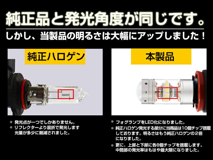 【即納】送料無料 トヨタ ANH1・MNH1系 アルファード TOYOTA HB4 150W SHARP製 純正交換 LED フォグ 360度発光 ホワイト 1年保証 12V対応 シャープ 純正ライト LEDバルブ【LED フォグランプ 白 H11】 3