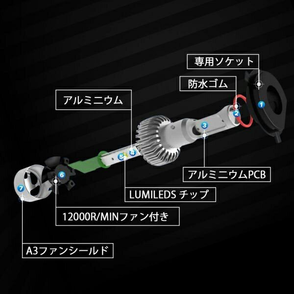 ポイント10倍【即納】送料無料一体型LEDヘッドライトH4H7H8H11H16HB4HB316000ルーメン車検対応LEDヘッドライト/フォグランプホワイト6000K