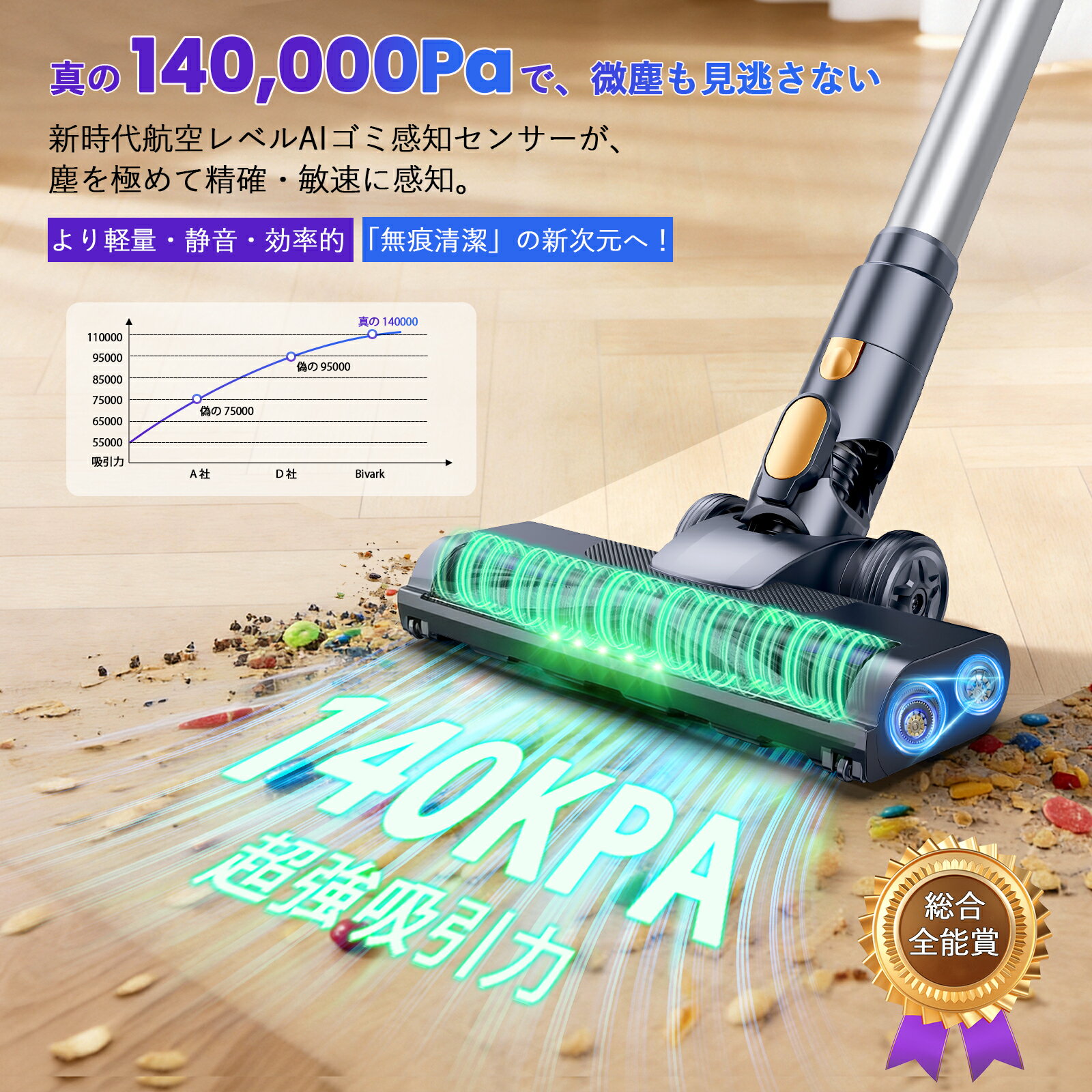 掃除機AI自動吸引力調整コードレス掃除機サイクロン式LED液晶ディスプレイ軽量低騒音伸縮パイプ 8層HEPA多重濾過着脱（3枚目）