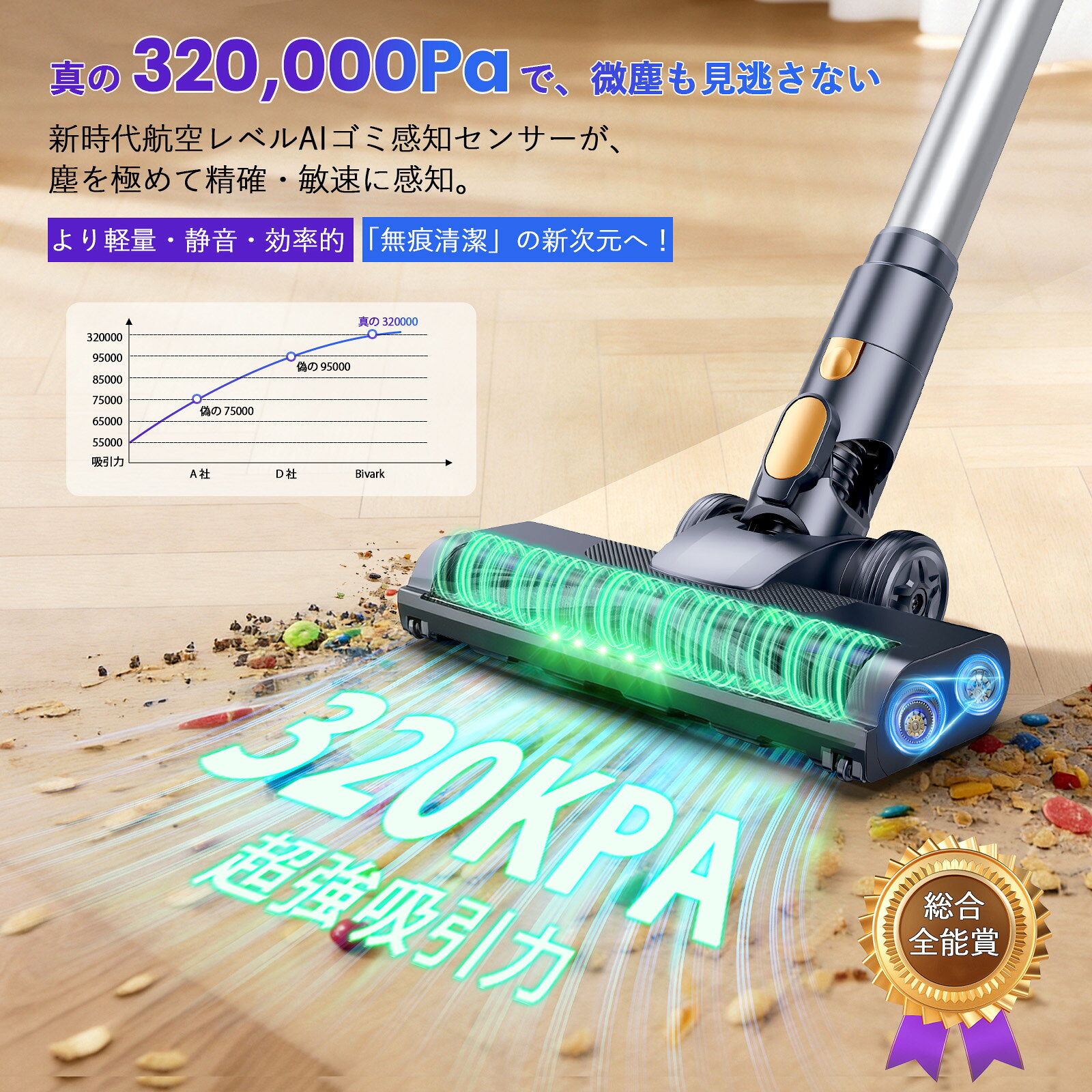 掃除機 コードレス【2026革新版AIゴミ検知センサー！320Kpaの業界最強で衰えない吸力！置くだけ充電！75分連続稼働＆収納スタンド&自立式&LEDライト付＆】AI自動吸引力調整サイクロン式LED液晶ディスプレイ軽量低騒音伸縮パイプ 8層HEPA多重濾過着脱式バッテリー3年保証 nene777-10000034 NENE777楽天市場店 サンプル画像2