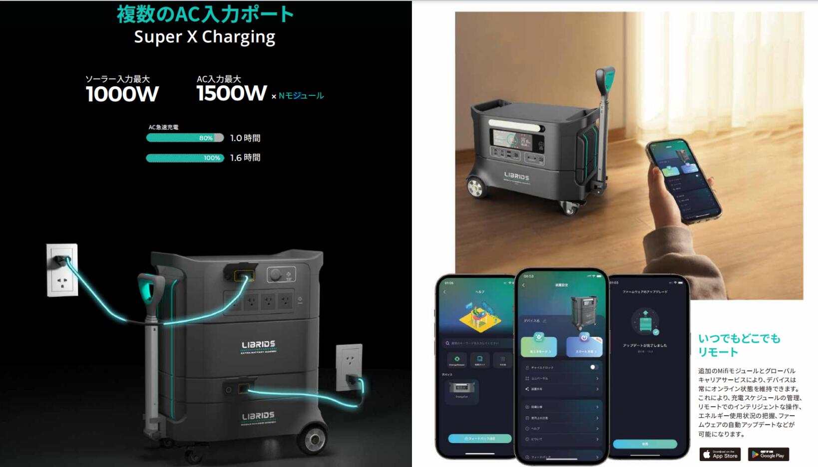 LIBRIDS�ݡ����֥��Ÿ�2074Wh-7517Wh������ �Хåƥ꡼ �ɺ� ������ �����ȥɥ��� ������ UPS��ǽ������Ÿ� �ѵ���