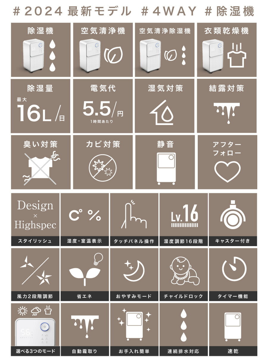 【全面改良版】コンプレッサー式除湿機 マイナスイオン コンパクト 結露 部屋干し 部屋 クローゼット 除湿器 湿気対策 除湿乾燥機 乾燥器 乾燥機 空気清浄 小型 3