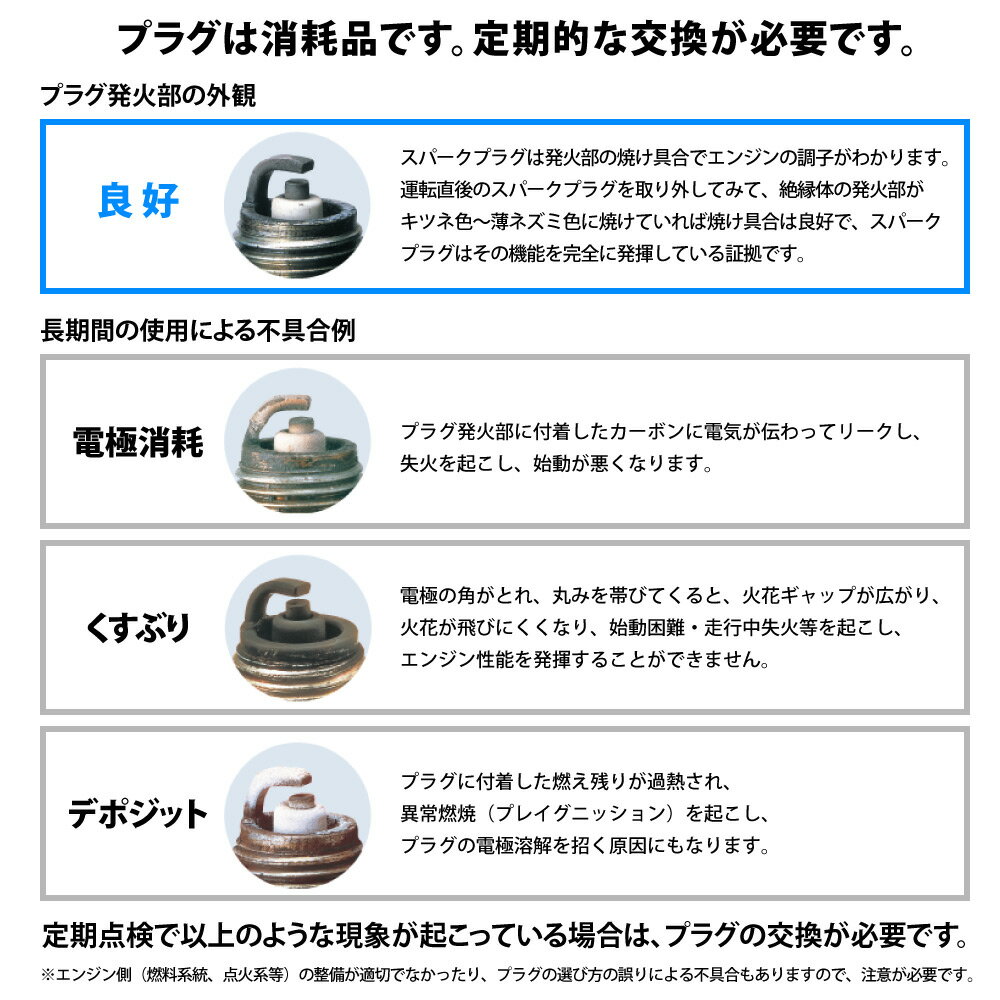 BR7ES ���ѡ����ץ饰 NGK ���η� 1�� �����ɥ����� 278000112 ���掠������ 920703701 �ޥ���� ���Хץ饰