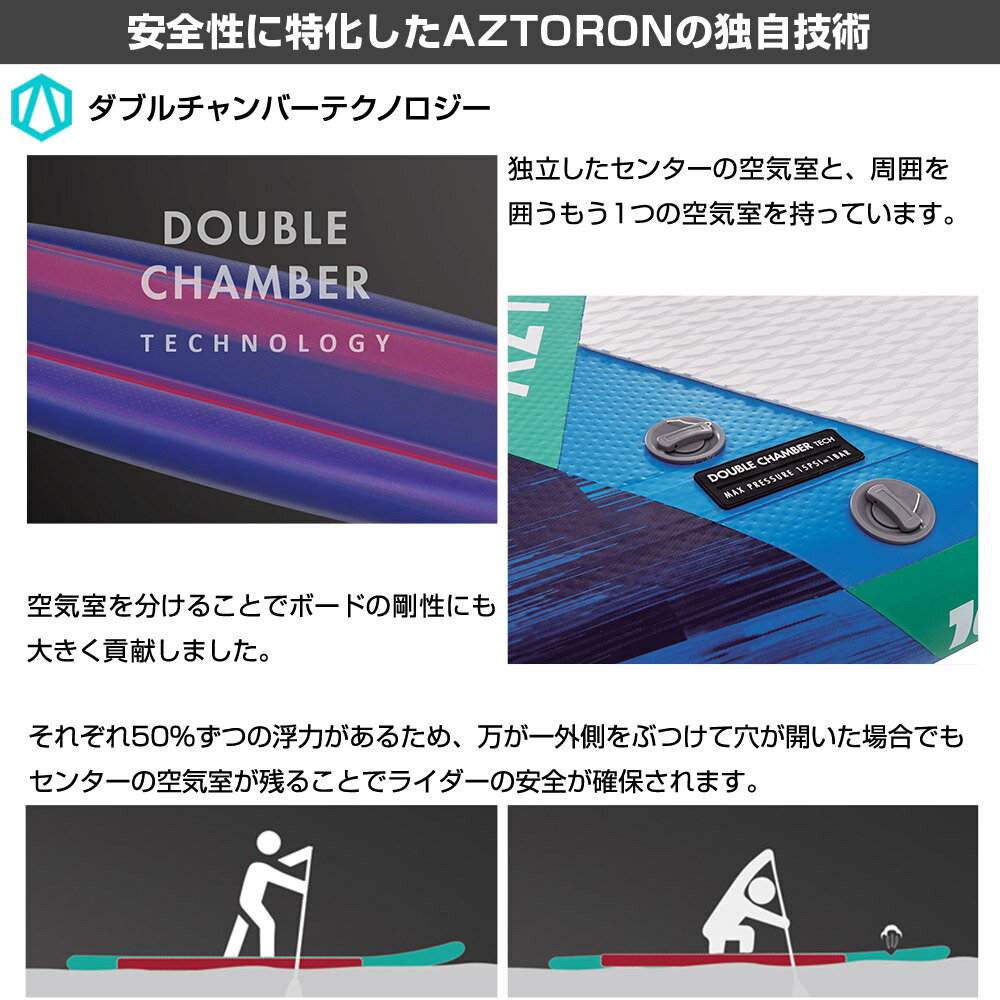 【15日最大P32倍】 AZTRON(アストロン)POLARIS ポラリスSUP(スタンドアップパドルボード)インフレータブル 11'2