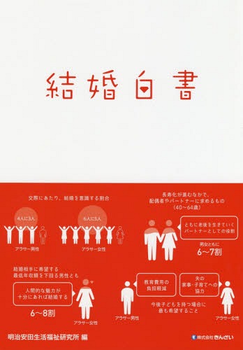 結婚白書[本/雑誌] / 明治安田生活福祉研究所/編