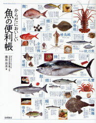 青文魚 1番 全長約11センチ 金魚 kingyo 金魚生体 きんぎょ | 青