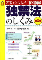 なるほど図解独禁法のしくみ[本/雑誌] (CK) (単行本・ムック) / シティユーワ法律事務所