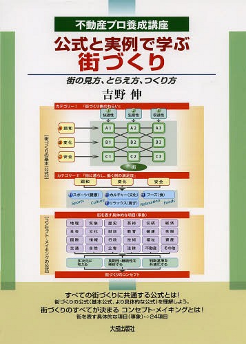 公式と実例で学ぶ街づくり 街の見方、とらえ方、つくり方[本/雑誌] (不動産プロ養成講座) / 吉野伸/編著