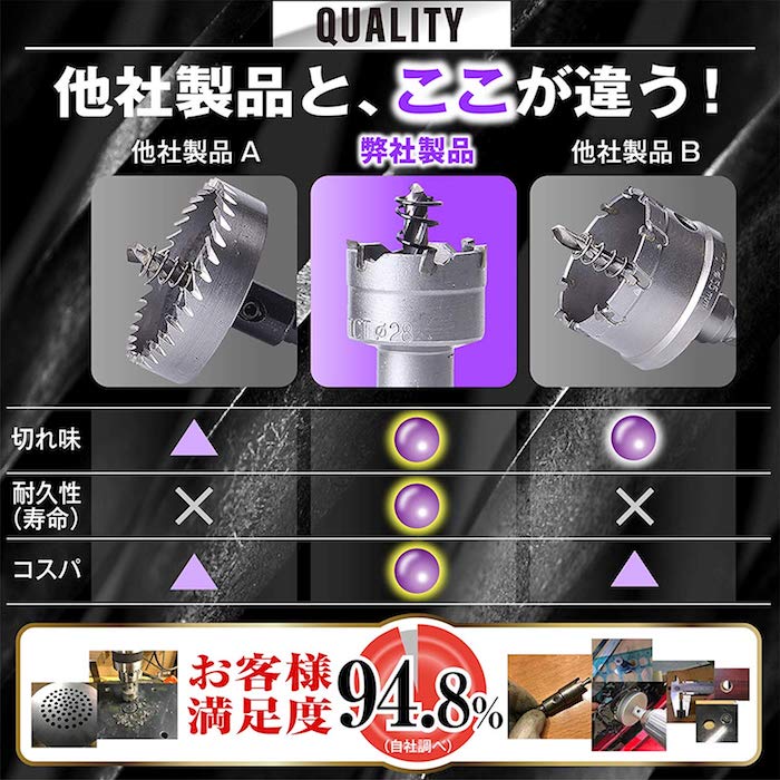 超硬ホールソーホルソーステンレス製サイズ鉄板電動ドリルボール盤15mm送料無料