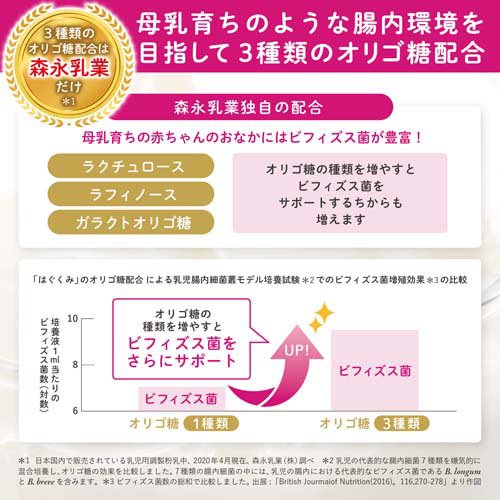 森永 E赤ちゃん エコらくパック つめかえ用(2袋入×6箱(1袋400g))【E赤ちゃん】[粉ミルク]