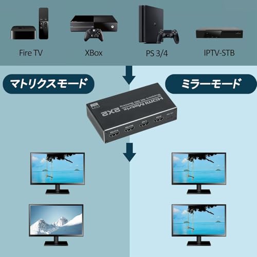 HDMI 切替器 スプリッター 2入力2出力 HDMI 分配器 セレクター 切り替え 4K HDCP1.4 手動 リモコン付き 2画面 同時出力とマトリックスモード両対応 Xbox/PS4 /Nintendo Switch/ブルーレイプレーヤー等に適用