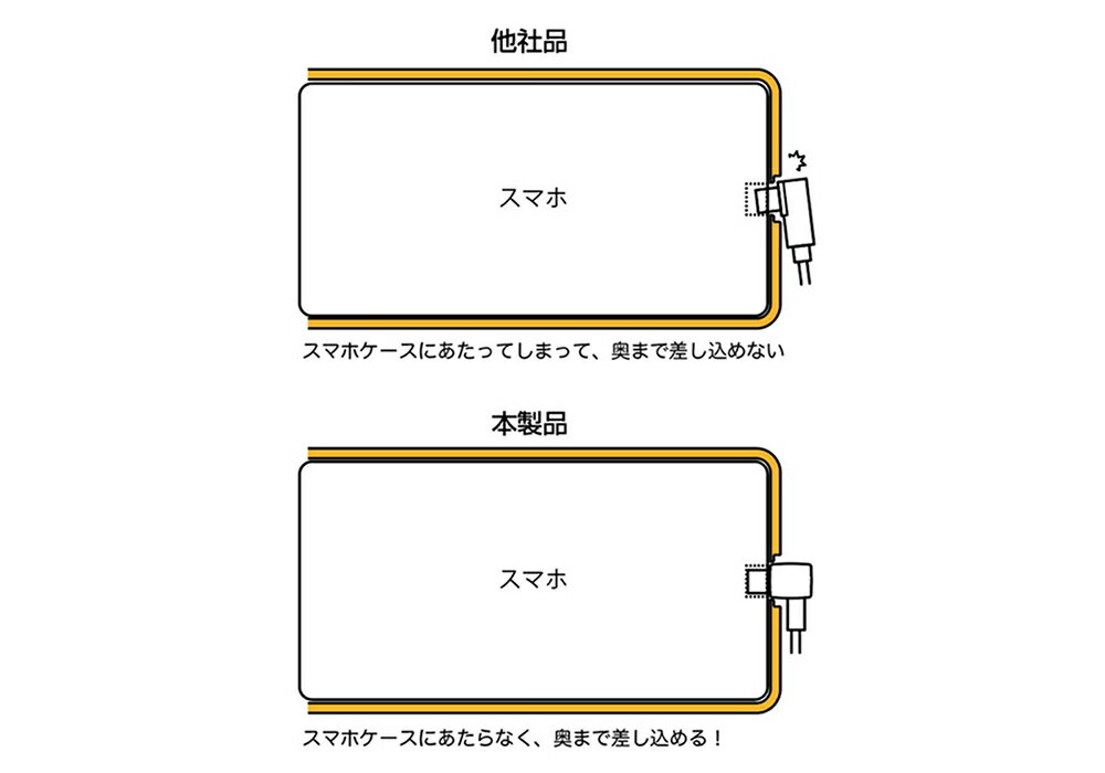 USB充電＆同期ケーブル 1.2m L字【Type-C - Type-C】(AJ651)