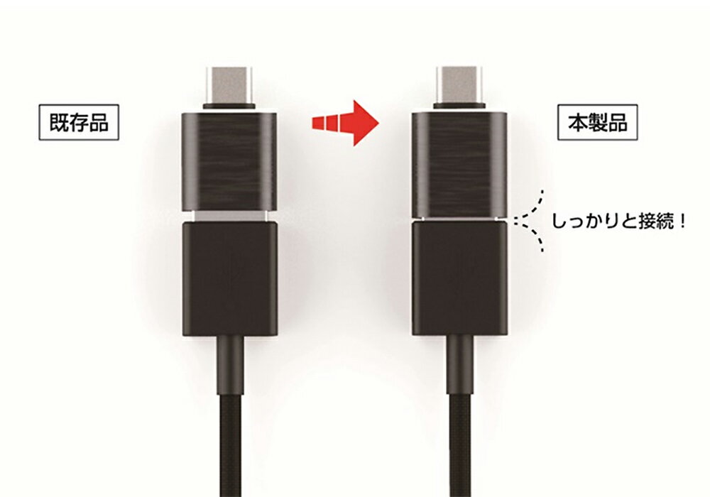 BUFFALO バッファロー USB3.1 Gen1ケーブル（C to C） 1.5m ホワイト BSUCC31115WH