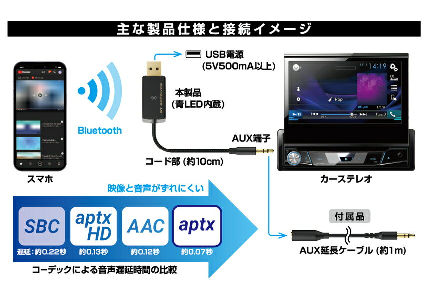 Bluetooth �ߥ塼���å��쥷���С� USB ���ٱ�(KD253)