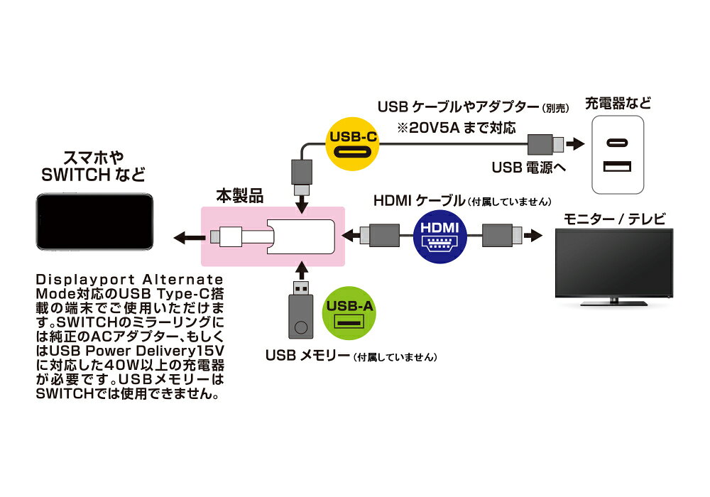 Mirroring HDMI 4K 給電用ポート付 USB-C(KD268)