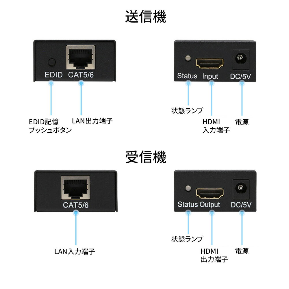 HDMI��Ĺ�� �ե�HD/3D/1080p��������ž�� ����60m��Ĺ HDMI������/������ ̵�ٱ�����쥹ž��