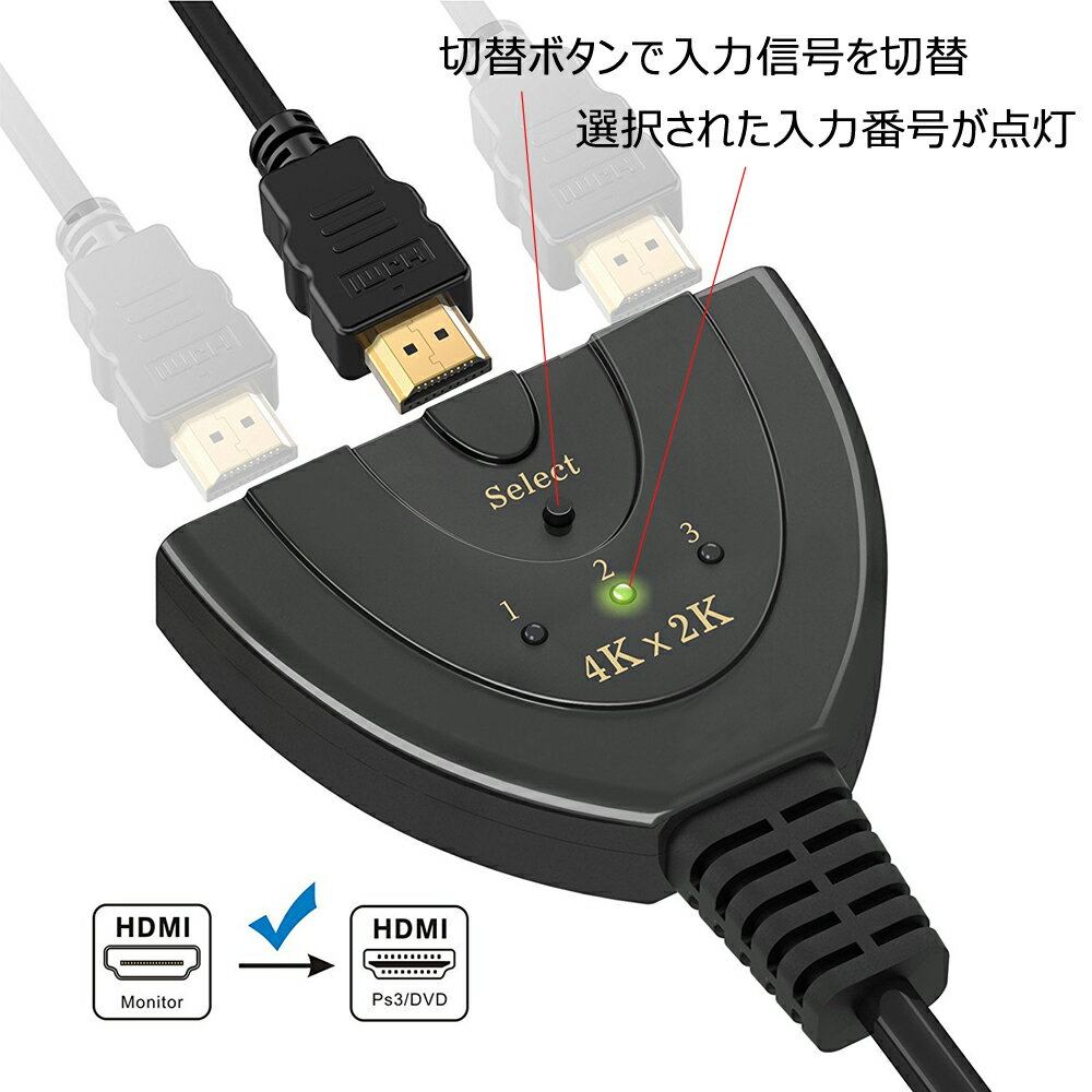 HDMI���ش� ���쥯���� 3D������������ 3���Ͽ������� HDMI���ץ�å�