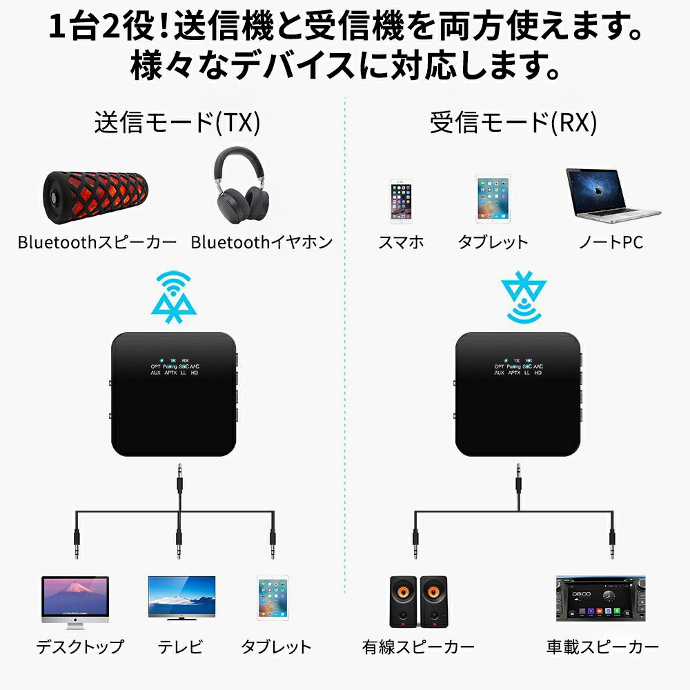 Bluetooth5.0 送信機 受信機 トラ...の紹介画像2