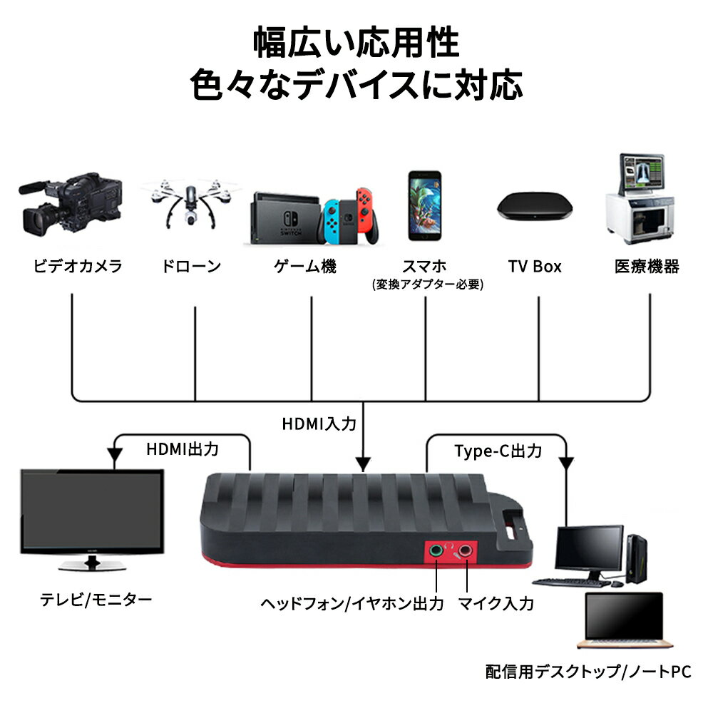 激安ブランド Hdmiビデオキャプチャー ゲームキャプチャー キャプチャーボード Usb Type Cデバイス対応 4k入力 1080p 60fps出力 スムーズかつ鮮明な映像配信 Ps4 Xbox Wii U Nintendo Switchゲーム機すべて対応 ゲーム実 Www Mahasarakham M Society Go Th 激安ブランド Hdmiビデオキャプチャー ゲームキャプチャー キャプチャーボード Usb Type Cデバイス対応 4k入力 1080p 60fps出力 スムーズかつ鮮明な映像配信 Ps4 Xbox Wii U Nintendo Switchゲーム機すべて対応 ゲーム実 Www Mahasarakham M Society Go Th