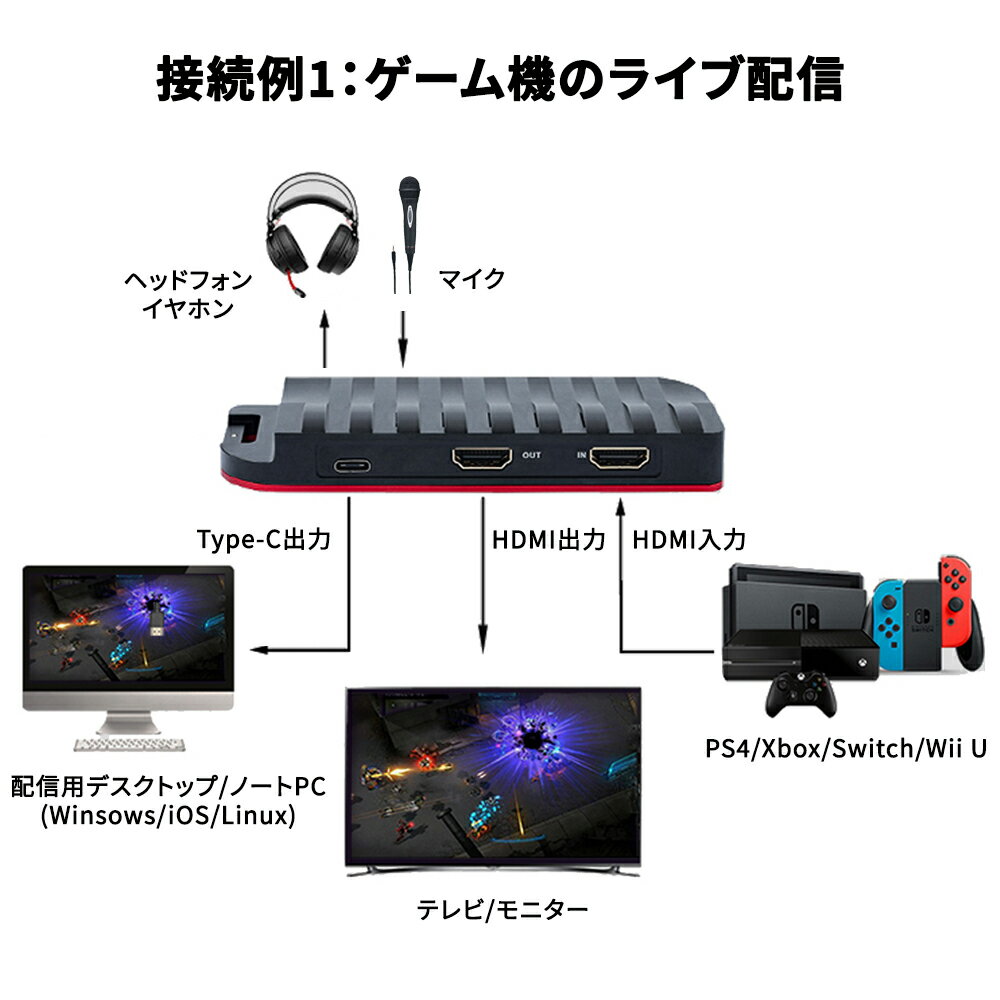 激安ブランド Hdmiビデオキャプチャー ゲームキャプチャー キャプチャーボード Usb Type Cデバイス対応 4k入力 1080p 60fps出力 スムーズかつ鮮明な映像配信 Ps4 Xbox Wii U Nintendo Switchゲーム機すべて対応 ゲーム実 Www Mahasarakham M Society Go Th 激安ブランド Hdmiビデオキャプチャー ゲームキャプチャー キャプチャーボード Usb Type Cデバイス対応 4k入力 1080p 60fps出力 スムーズかつ鮮明な映像配信 Ps4 Xbox Wii U Nintendo Switchゲーム機すべて対応 ゲーム実 Www Mahasarakham M Society Go Th