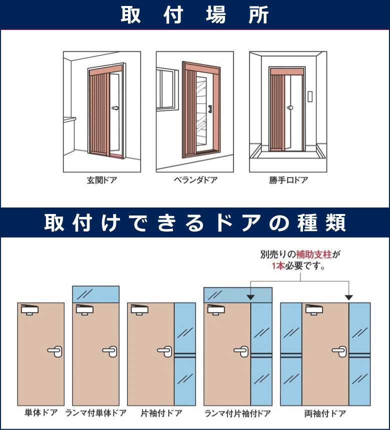 【法人配送限定】セイキ販売 出入口 玄関ドア用 網戸 DRM-189 ドアーモ プレミアム アコーデオン網戸 ~R~ 3