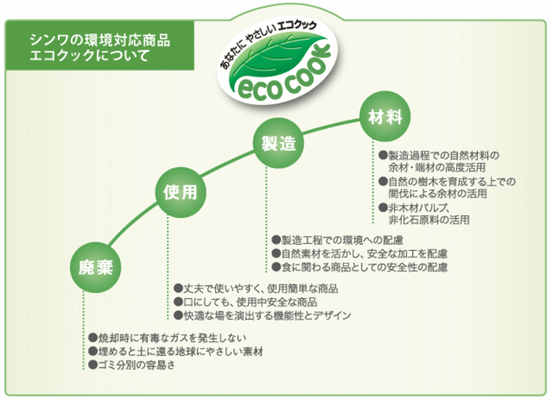 シンワ 使い捨てコップ BC-04 業務用 ク...の紹介画像2