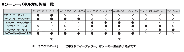 末松電子 電気柵 #853　7Wソーラーパックセット ~R~