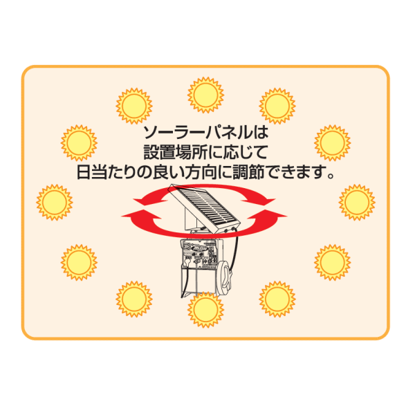 末松電子 電気柵 #814　12Wソーラーパックセット ~R~