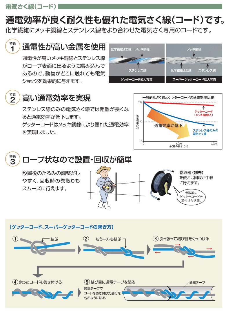末松電子 電気柵 #407 ゲッターコード 100m ~R~