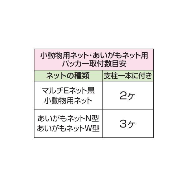 末松電子 電気柵 #752 パッカー16 （100個セット） ~R~