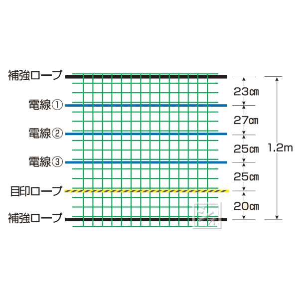 【法人配送限定】 末松電子 電気柵 #743 あいがもネットN型 1.2m×50m （ゲッターコ...