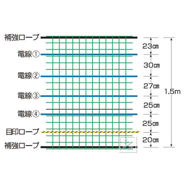 【法人配送限定】 末松電子 電気柵 #741 あいがもネットW型 1.5m×50m （ゲッターコ...