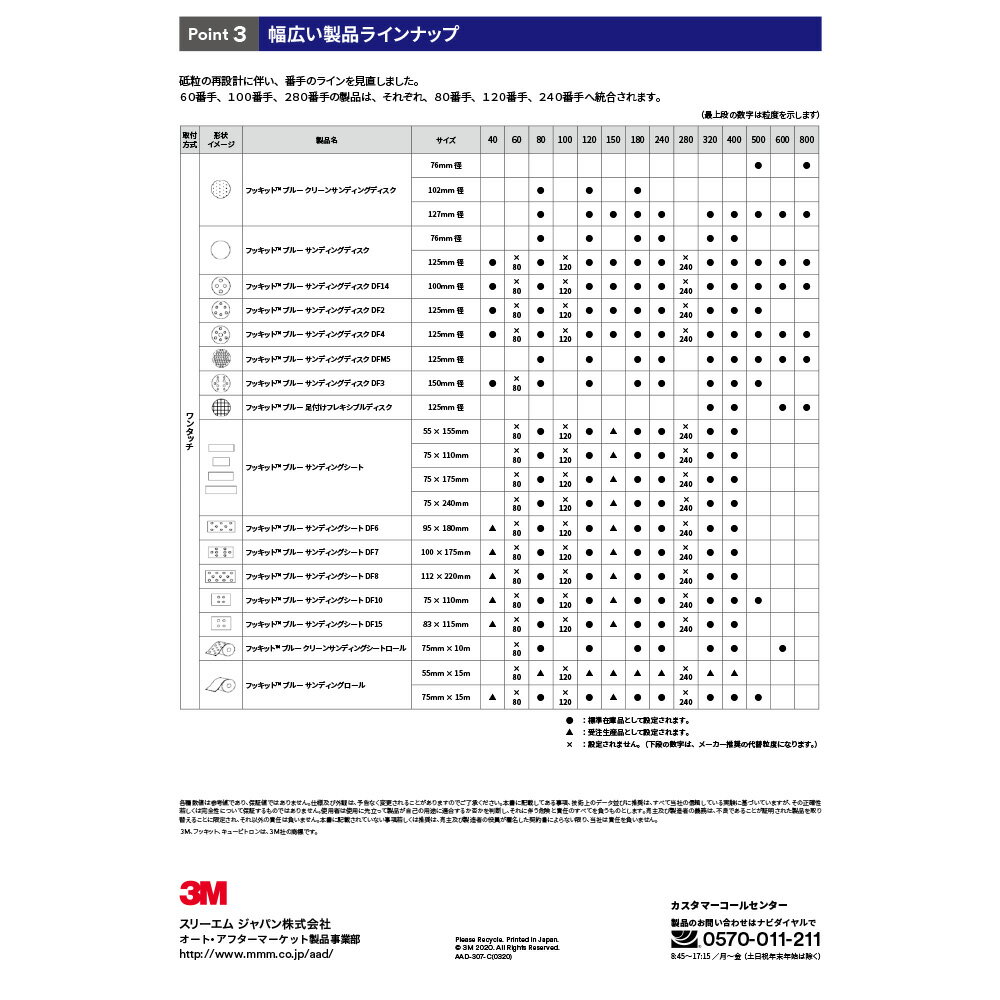 3M スリーエム フッキット ブルー クリーン サンディング シートロール 粒度80 75mm × 10m 1ロール入 1箱 H/CSRL 80 75 BLU 取寄