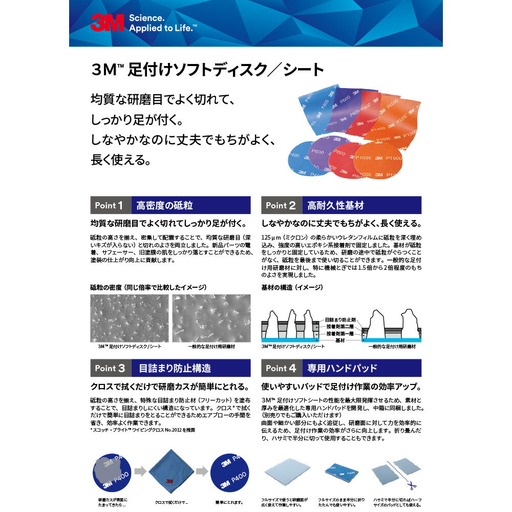 3M スリーエム 足付けソフト シート用 ハンドパッド 120mm×160mm 2枚入 1袋 A/SOFT SHT PAD 取寄