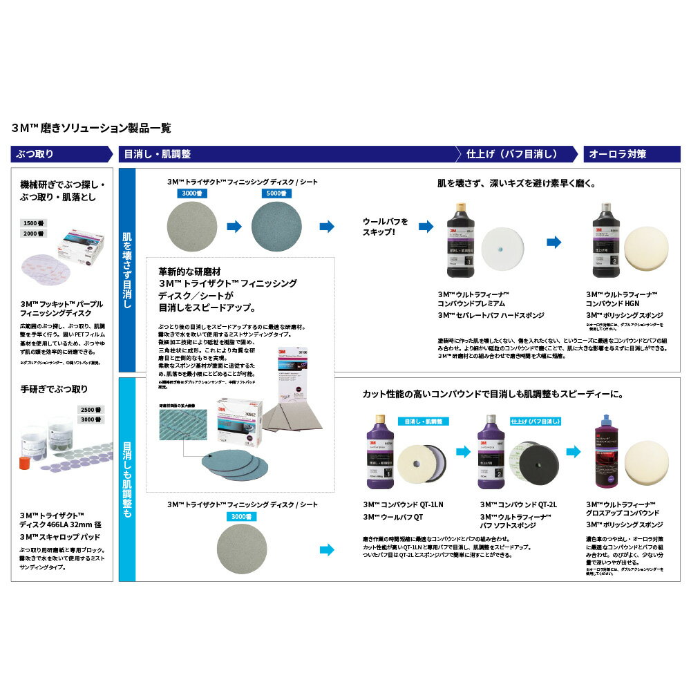 3M ���꡼���� 5734 �ݥ�å��� ���ݥ� 175mm�� ���� 20mm 1�� 5734 ���